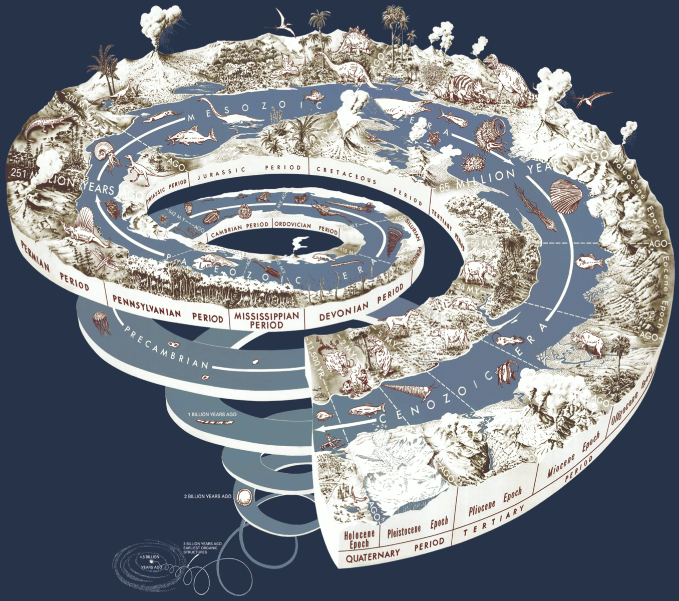Geologic Time Sphere